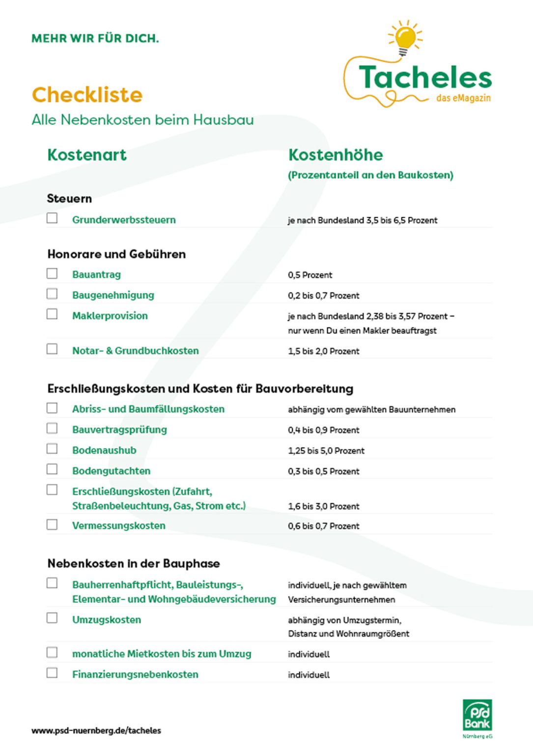 Hausbau Kosten Checkliste
